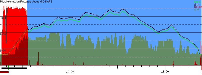 Barometer